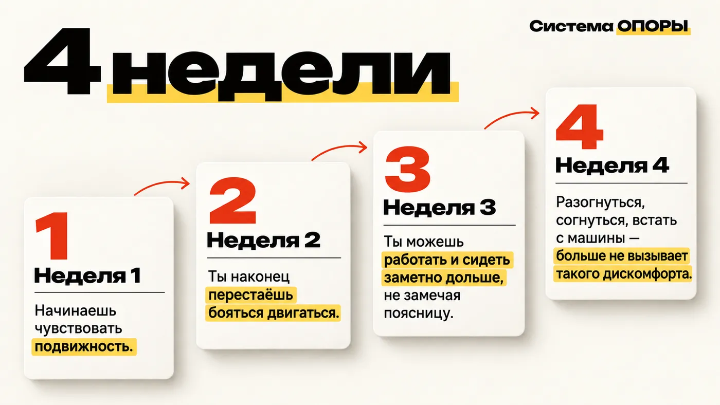 Четыре недели: движение, контроль, сила, нагрузка